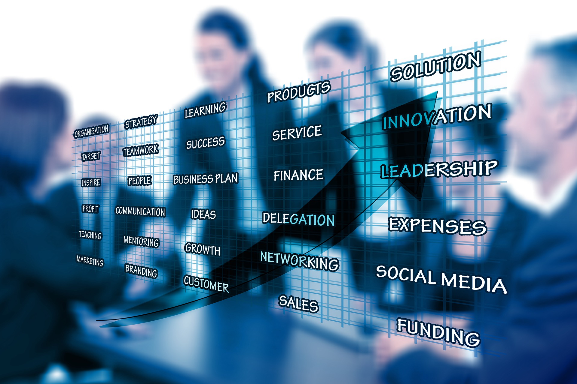 Social Media Strategy Development