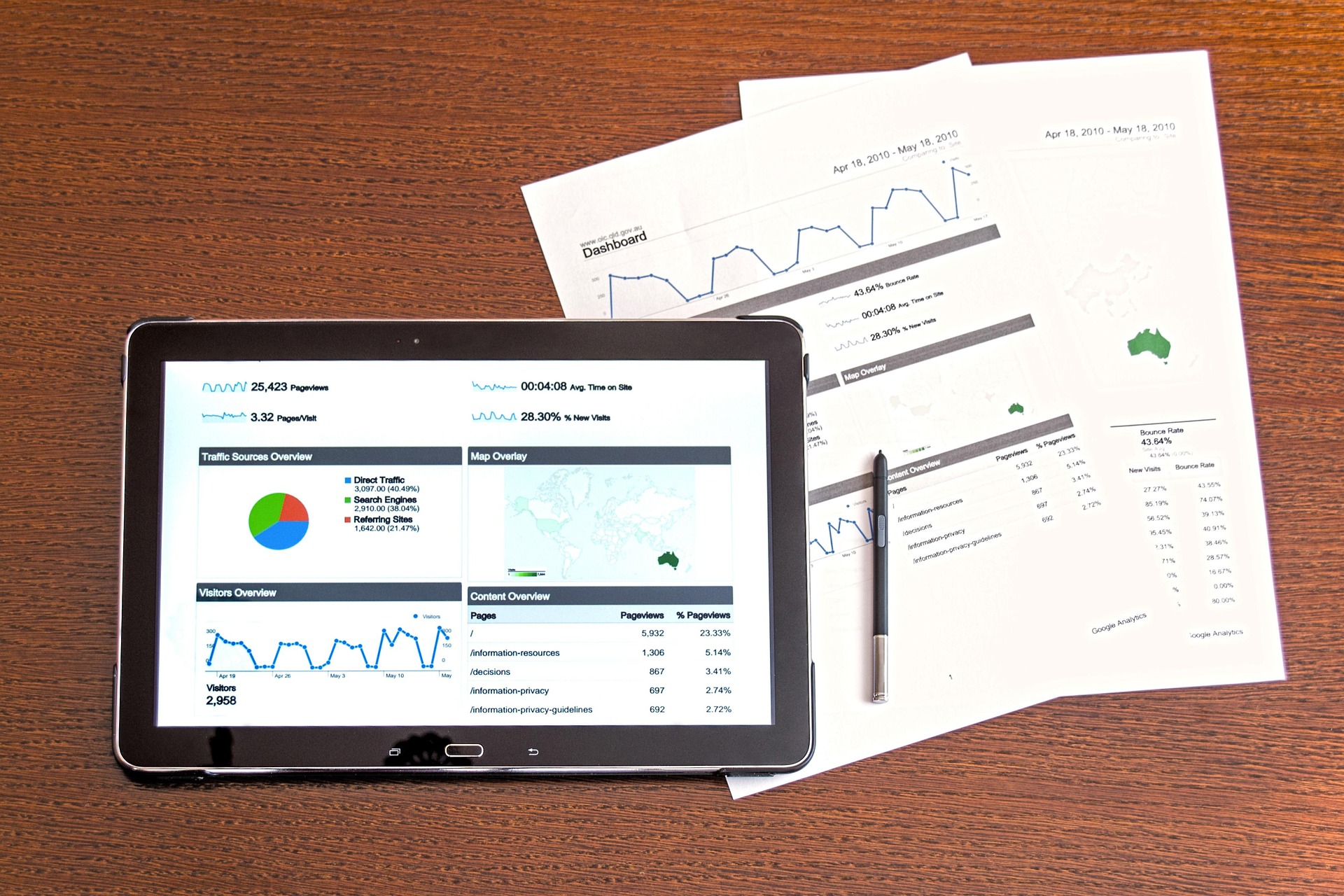 Social Media Analytics & Reporting